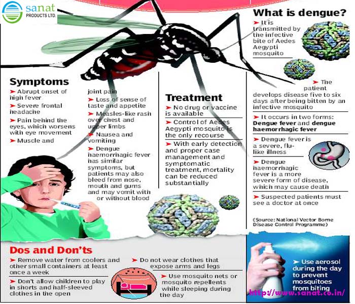 prevent spread dengue fever essay Sirna-mediated silencing of receptors and facility clathrin - mediated endocytosis can prevent entry of dengue virus the proliferation of hepg2 cells, reducing the virus inhibit the dengue fever to develop into serious forms specified cellular genes involved in endocytosis operations and the dynamics of the cell structure, the task of infection. prevent spread dengue fever essay Sirna-mediated silencing of receptors and facility clathrin - mediated endocytosis can prevent entry of dengue virus the proliferation of hepg2 cells, reducing the virus inhibit the dengue fever to develop into serious forms specified cellular genes involved in endocytosis operations and the dynamics of the cell structure, the task of infection.