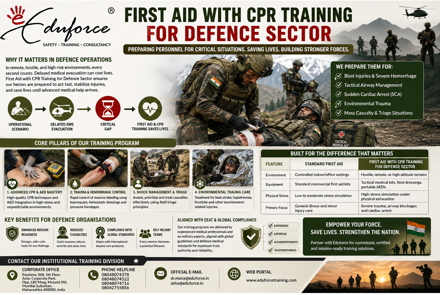tactical trauma care military 