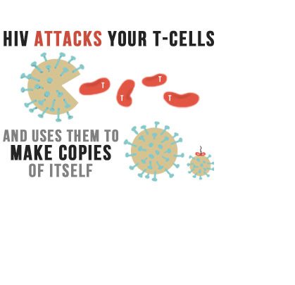 we specialise in treating hiv aids patients .we... main image