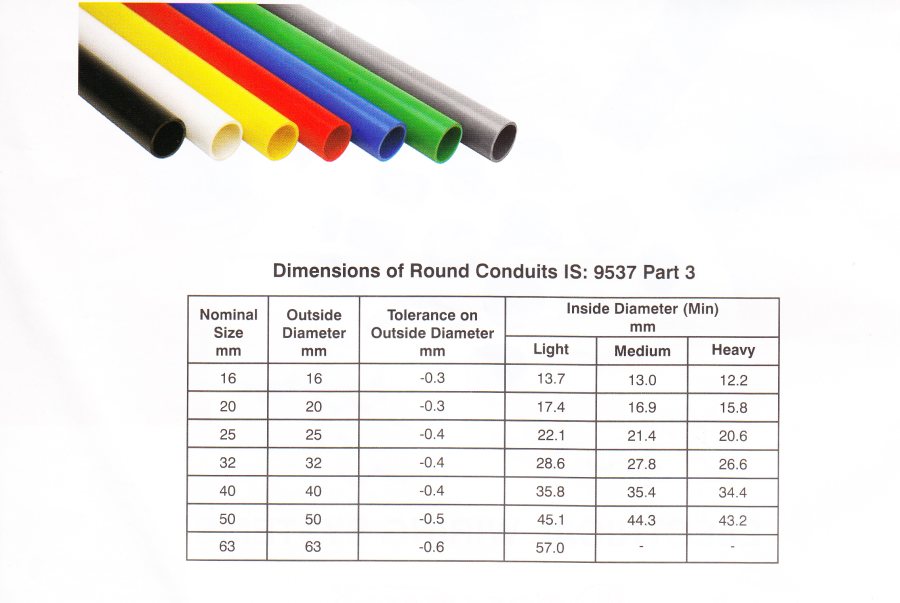 Precision round cond