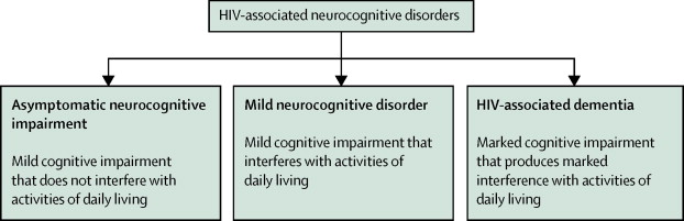 hiv associated neurological abnormalities which o... main image