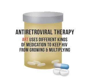 USES/ OF STARTING ART? HOW ART WORKS main image