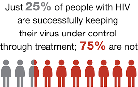 number of hiv patients on sucsessful ART treatment main image