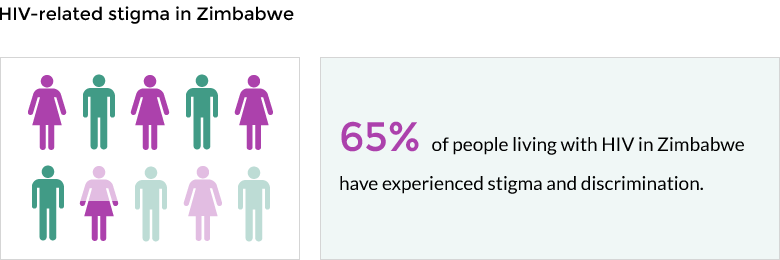 reason why hiv patients dont seek help for hiv tre... main image
