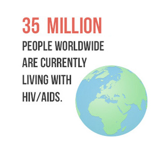 total number of hiv patients living with hiv/aids main image