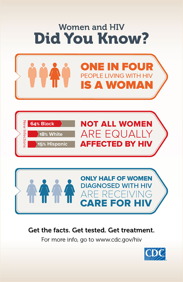 how common is hiv in women main image