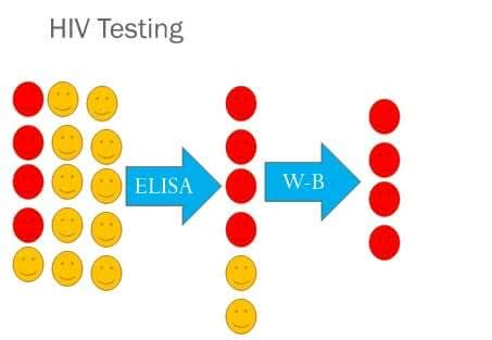 types of hiv testing main image