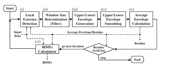 VLSI PROJECTS ABSTRA