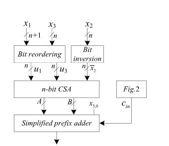 VLSI PROJECTS ABSTRA