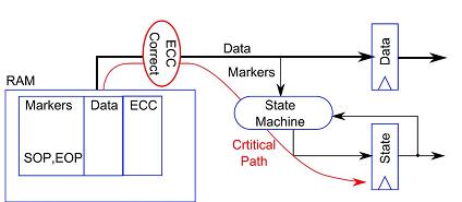 VLSI PROJECTS ABSTRA
