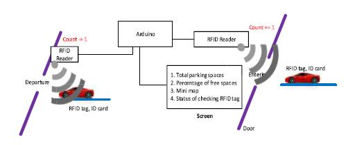 JAVA PROJECTS ABSTRA