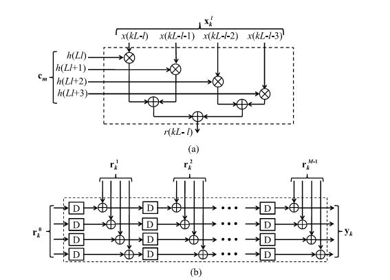 VLSI PROJECTS ABSTRA