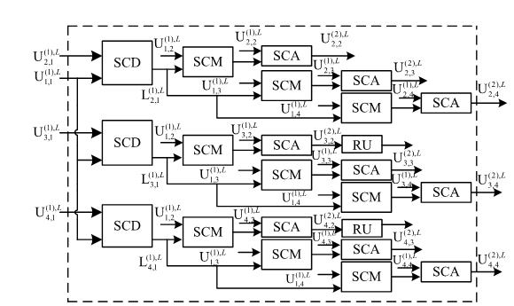 VLSI PROJECTS ABSTRA