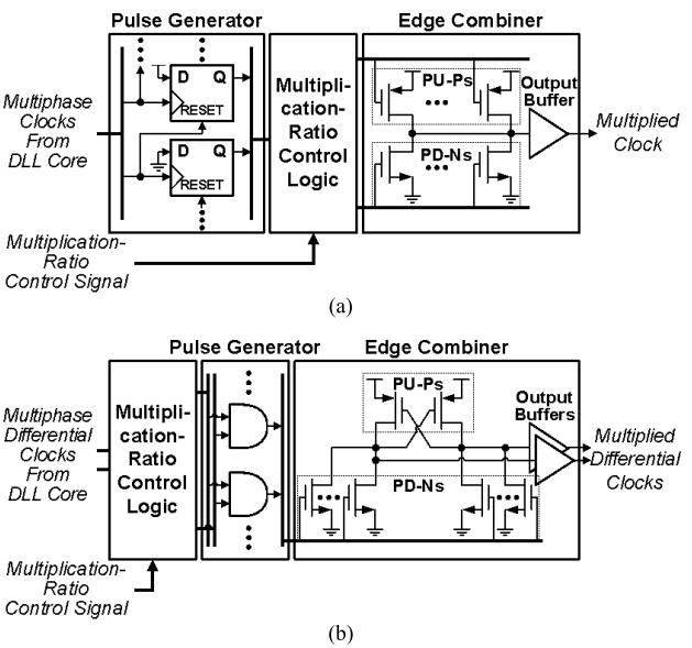 VLSI PROJECTS ABSTRA