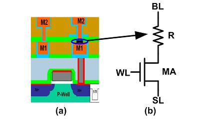 VLSI PROJECTS ABSTRA