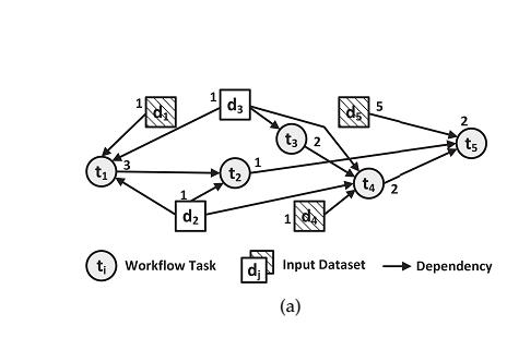 DOT NET PROJECTS ABS