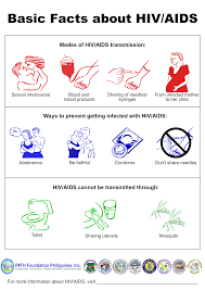 figure shows how hiv is transmitted. main image