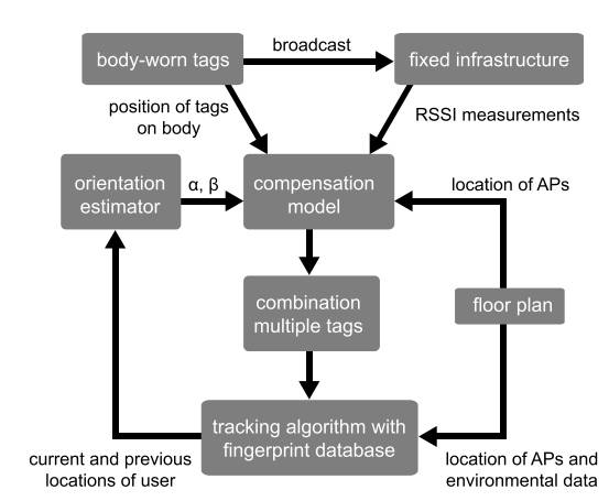 NS2 PROJECTS ABSTRAC