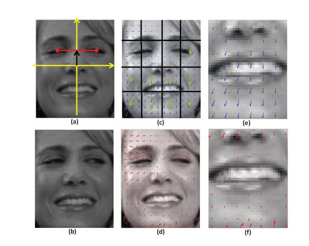 recognition of facial emotions using ldn pattern Facial expression recognition using a neural network ized as a problem of pattern recognition in human cog- facial expressions as emotional and. recognition of facial emotions using ldn pattern Facial expression recognition using a neural network ized as a problem of pattern recognition in human cog- facial expressions as emotional and.