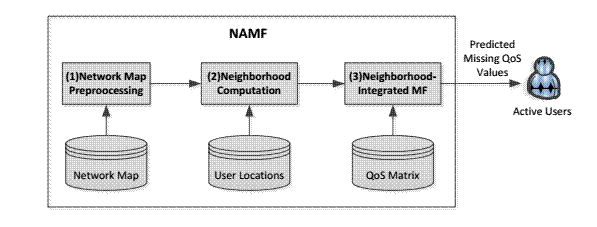 IEEE 2016 JAVA PROJE