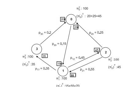 IEEE 2016 DOT NET PROJECTS TITLE A RANKING APPROACH ON LARGE SCALE