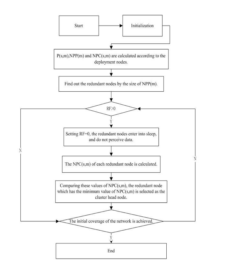 IEEE 2016 NS2 PROJEC