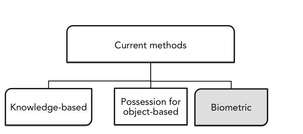 IEEE 2016 ANDROID PR