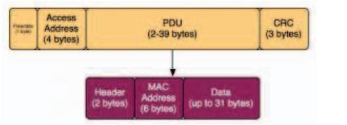 IEEE 2016-2017 EMBED