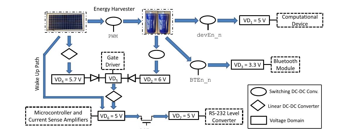 IEEE 2016-2017 EMBED