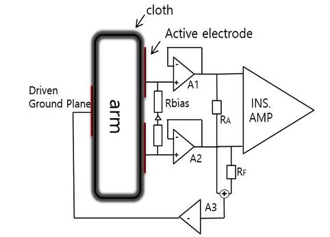 IEEE 2016-2017 EMBED
