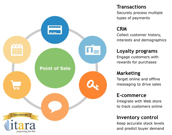 ODoo Point Of Sales