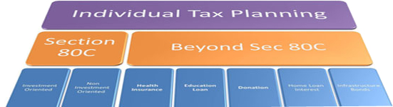 Best Mutual Funds i