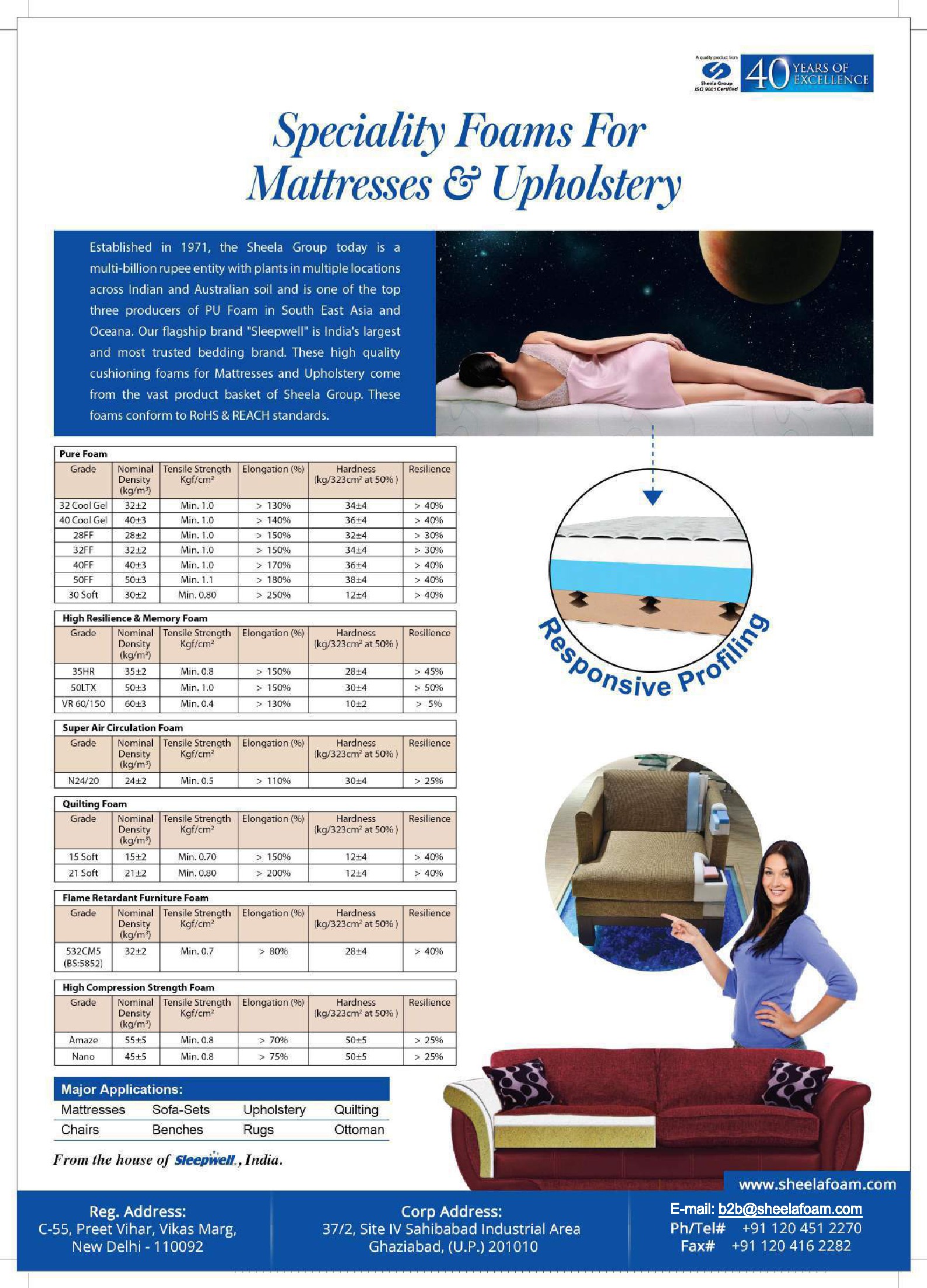 PU Foam for furniture industry furniture cushioning Sheela Foam Limited
