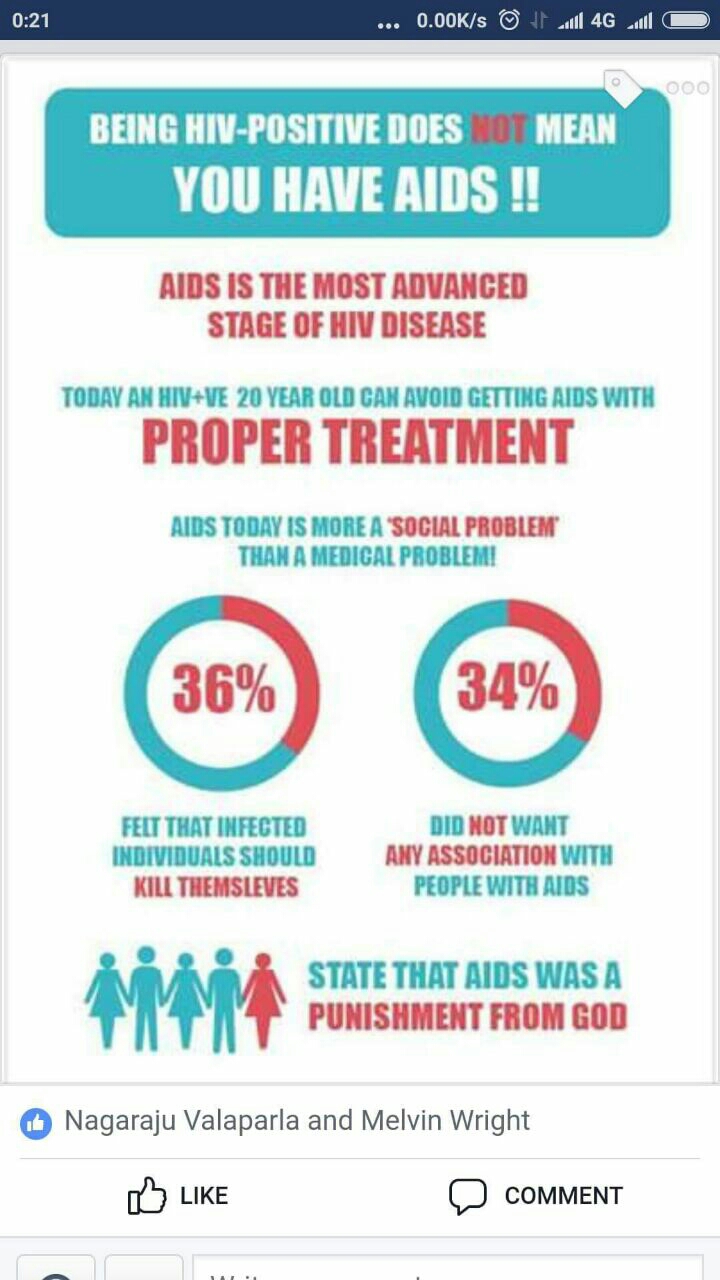 Treatment  of hiv with antiretroviral drugs pre... main image