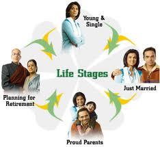 Best Life Insurance