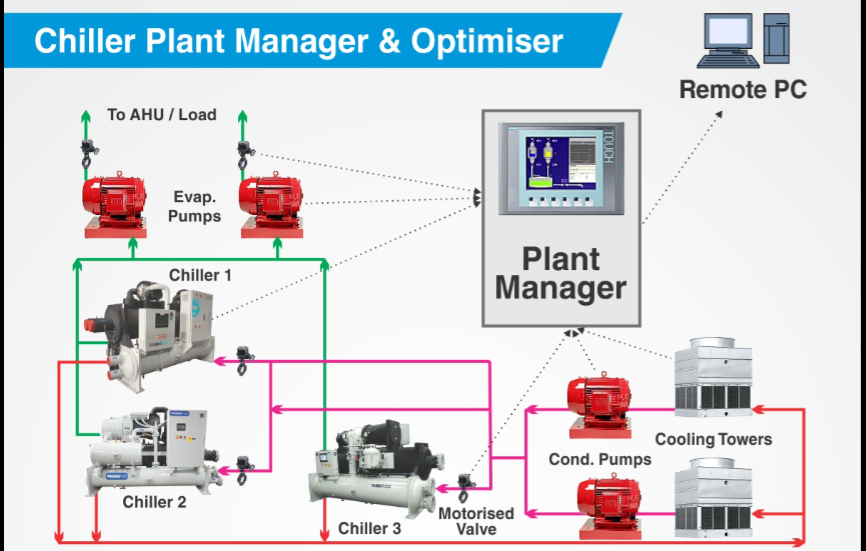 the lackadaisical plant manage 330 dean foods reviews coworkers tend to be very lackadaisical plant manager salaries ($100k) finance manager jobs. the lackadaisical plant manage 330 dean foods reviews coworkers tend to be very lackadaisical plant manager salaries ($100k) finance manager jobs.