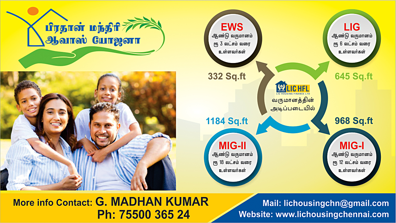 Lic housing finance