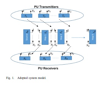 IEEE 2017-18 C0MMNIC