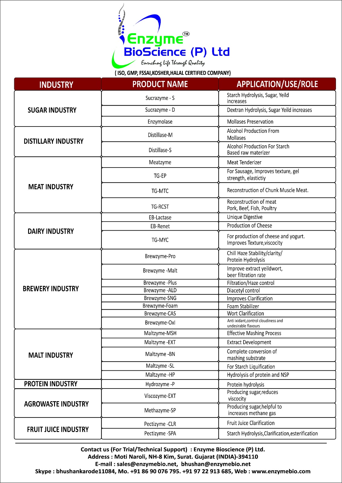 Updates Enzyme Bioscience Pvt Ltd in Surat,Enzyme Bioscience Pvt.Ltd