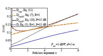 IEEE 2017-2018 WIREL