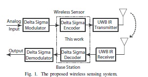 IEEE 2017-2018 WIREL