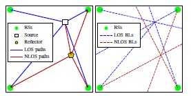 IEEE 2017-2018 WIREL