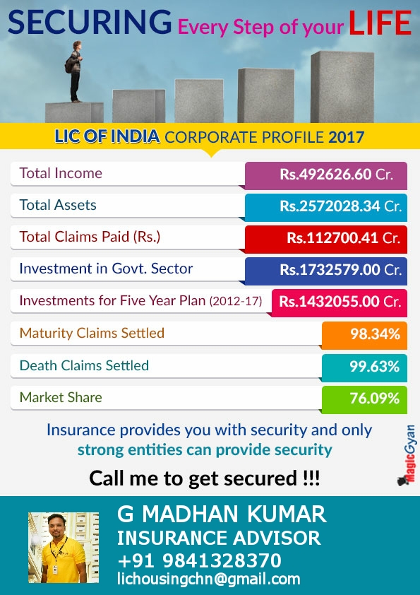 Plan :Jeevan Lakshya