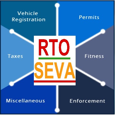 RTO Seva 4U Service
