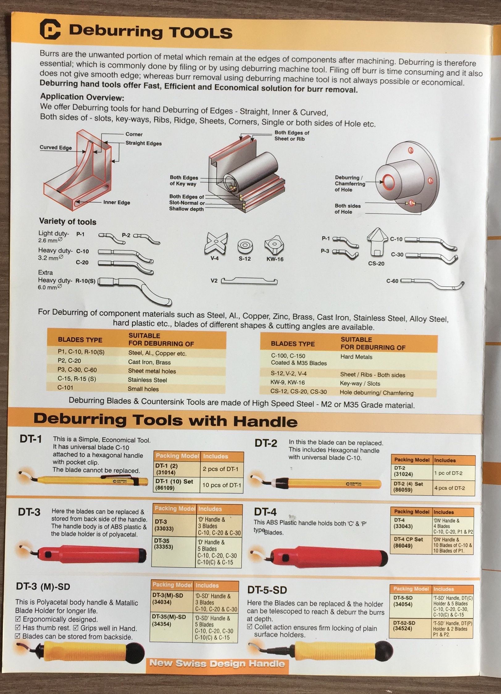 Deburring Blade Types Online Discount