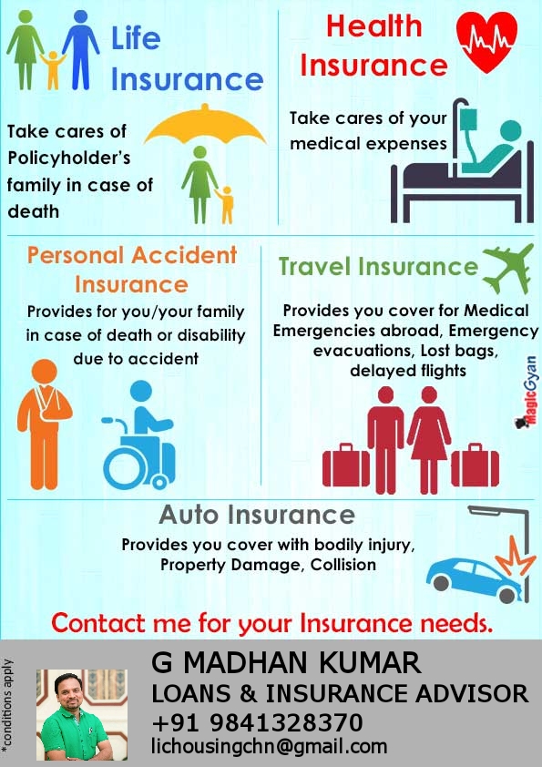 Insurance helps you:
