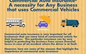 Having car insurance