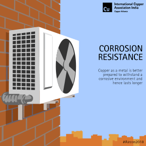 best ac am