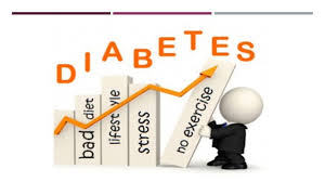 Symptoms of diabetes