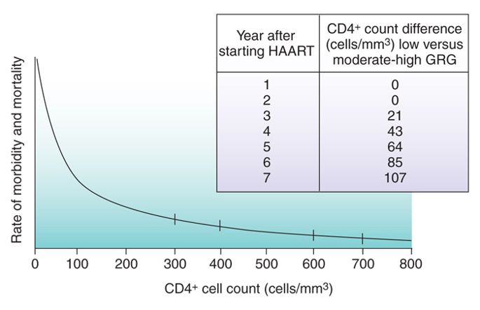 The figure shows how